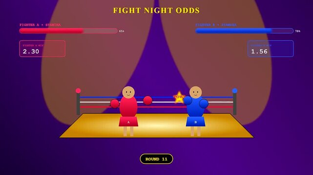 A digital interface showing sports betting analytics for a simulated boxing match where stamina levels decrease and odds shift across multiple rounds in real time