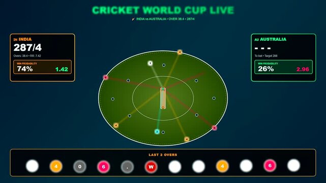 A sophisticated sports betting analytics interface showcasing real time probability shifts and tactical field positioning for a professional international cricket match during high tension moments