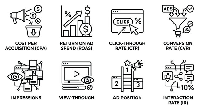 Advertising performance metrics icons for cpa roas ctr cvr impressions view.