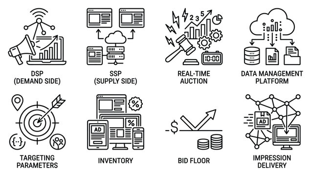 Digital advertising programmatic buying concepts dsp ssp rtb dmp targeting inventory bid floor.