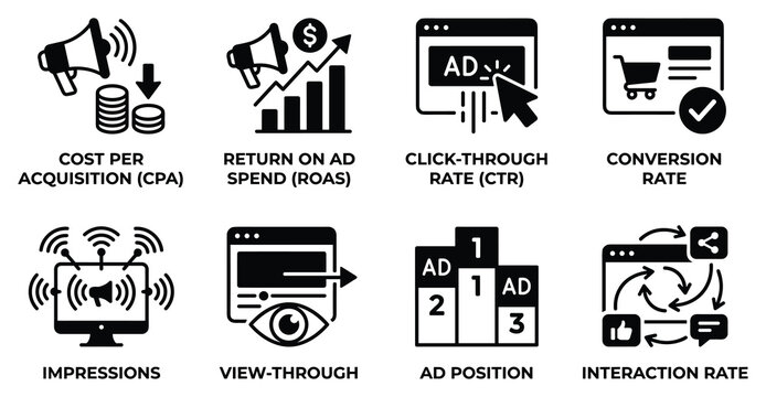 Digital marketing metric icons for cpa roas ctr cvr impressions view ad.