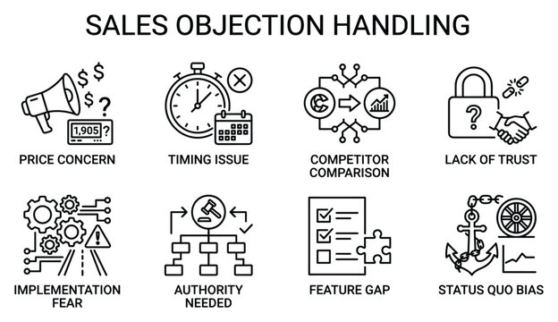 Sales objection handling icons set for business and customer service situations.