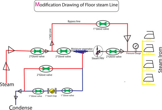 Industrial Steam Pipeline System Diagram with Valves, PRV and Condensate Line