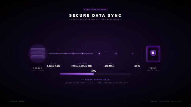 Secure encrypted digital data file sync transfer to safety vault interface