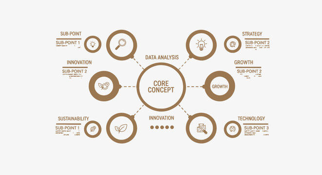 Core Competency Infographic Template