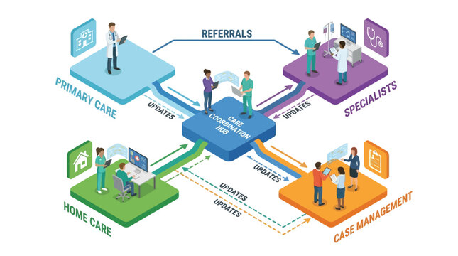 Isometric Healthcare Care Coordination Hub Infographic with Medical Professionals, Primary Care, Specialists, and Case Management Workflow for Digital Health and Hospital Systems