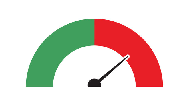 Minimalistic gauge meter graphic showing a green to red arc with a black needle.