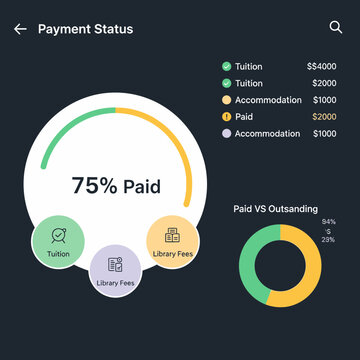 Payment status, financial dashboard, tuition fees, payment tracker, vector