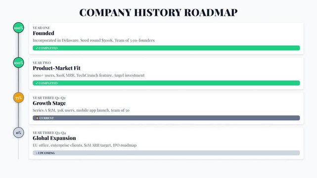 Bundle Blank Template and Sample Company History Roadmap Dashboard in Timeline Classic style. High Quality 4k Footage