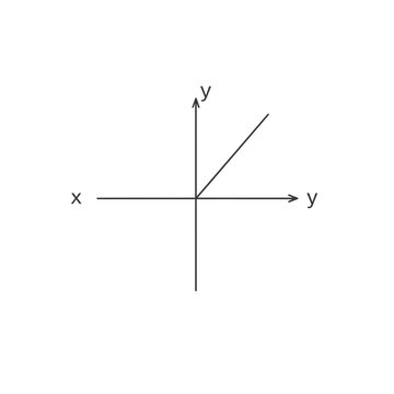 Coordinate axes, graph, x y axis, mathematical background, vector illustration