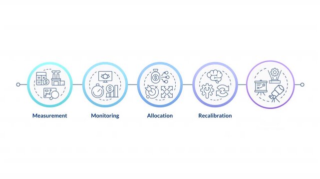 Capacity management processes linear timeline infographics animation. Organization development planning. Marketing research. Outline icons diagram animated 5 steps circles. HD video