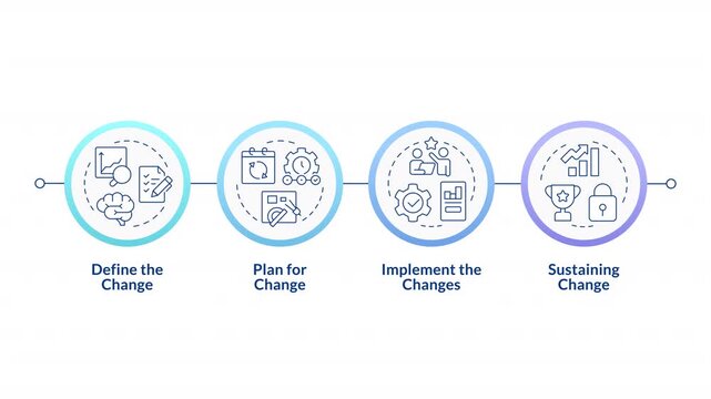 Stages of organizational change linear timeline infographics animation. Business company management. Innovative solutions. Outline icons diagram animated 4 steps circles. HD video