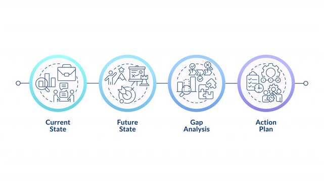 Stages of gap analysis linear timeline infographics animation. Business data research. Commercial performance development. Outline icons diagram animated 4 steps circles. HD video