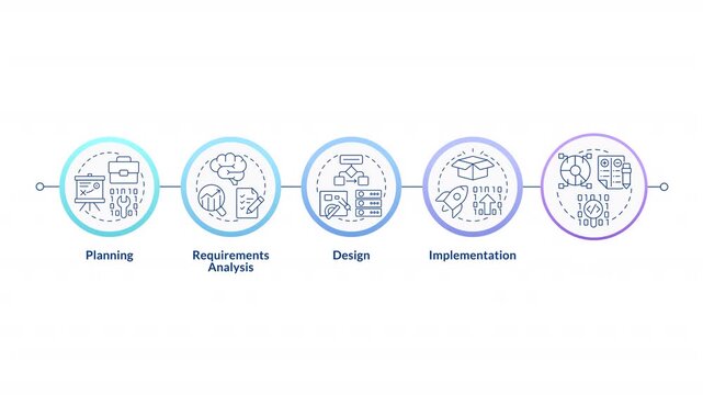 Software development linear timeline infographics animation. Programming process analytics. Digital technology innovation. Outline icons diagram animated 5 steps circles. HD video