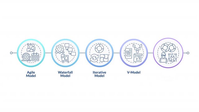 Software development model types linear timeline infographics animation. Coding processes organization. Outline icons diagram animated 5 steps circles. HD video