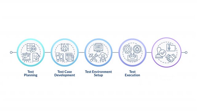 Program testing lifecycle linear timeline infographics animation. Planning project development. Environment setup for execution. Outline icons diagram animated 5 steps circles. HD video