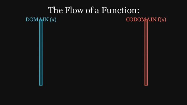 The Flow of a Function