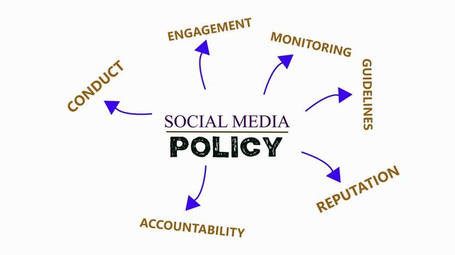 Social Media Policy Concept. A set of guidelines or rules for employees on how to use social media in a way that aligns with company.  Arrows on a White Background