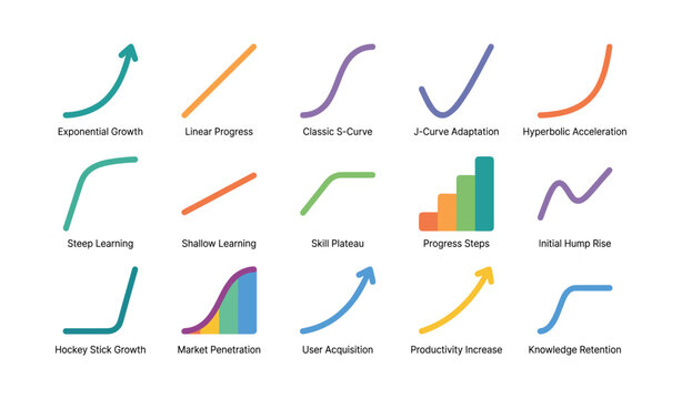 Growth and progress icons showing curve shapes and learning steps