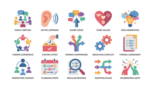 Family meeting icons showing communication and consensus processes