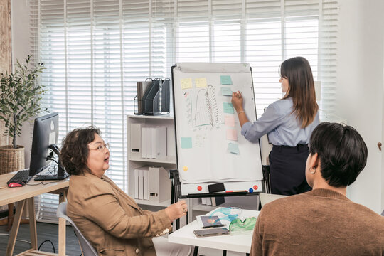 Interactive business workshop in a creative office. A young Asian businesswoman facilitates a brainstorming session, using sticky notes on a flip chart to gather ideas from her team.