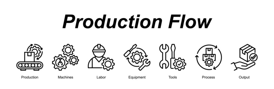 Production Flow web banner icon concept for with icon of Production, Machines, Labor, Equipment, Tools, Process, Output.