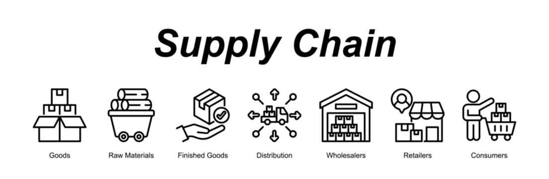 Supply Chain web banner icon concept for with icon of Goods, Raw Materials, Finished Goods, Distribution, Wholesalers, Retailers, Consumers.
