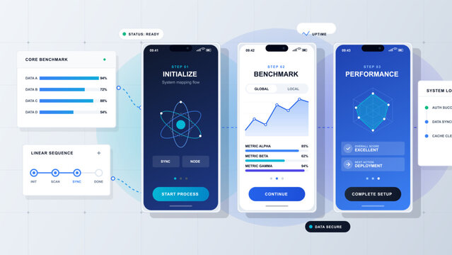 Two mobile screens show an app process for benchmarking performance and initializing data. Users can start the process and view data scores and system health.