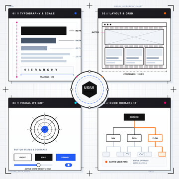 This design features guidelines for UX and UI. It includes sections on typography and scale, layout and grid, visual weight, and node hierarchy. Each section shows clear examples.