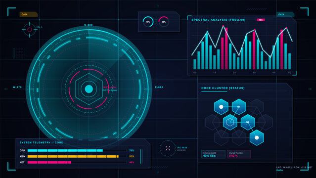 Futuristic neon HUD dashboard with circular target scanner, spectral analysis chart, node cluster status panel, and telemetry bars on dark grid