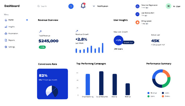 SaaS admin dashboard UI vector business analytics metrics revenue chart