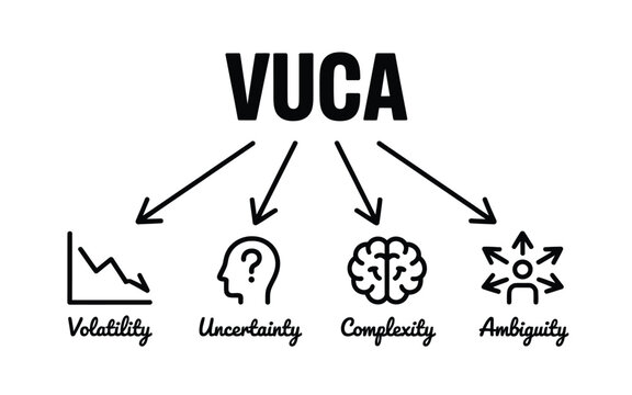 Visual representation of the vuca model with icons and labels