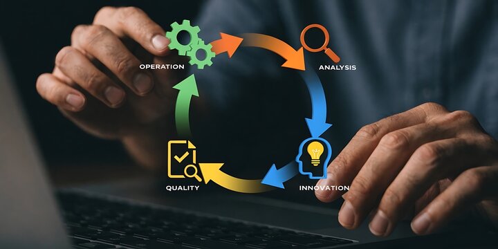 Feedback loop for continuous improvement Business decision-making strategy. OODA and PDCA cycles. Man using laptop computer to manage project.online shopping concept.