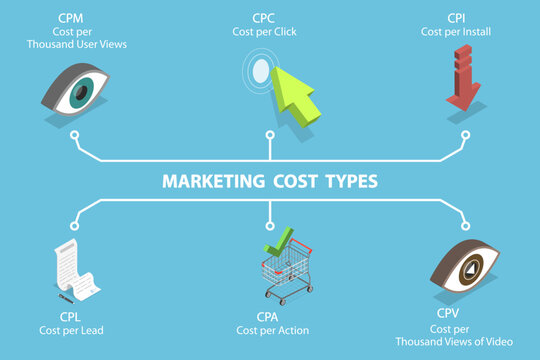 3D Isometric Flat Vector Illustration of Marketing Costs, Educational Diagram