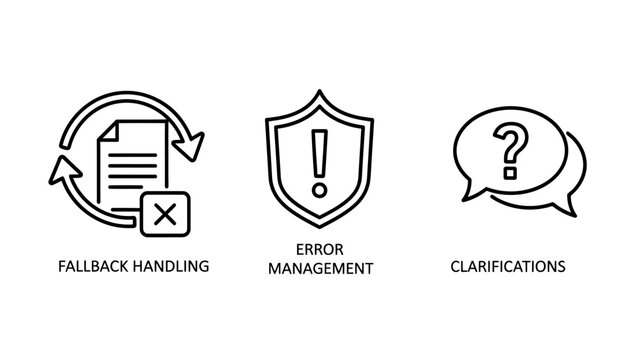 Set of technical process icons for fallback handling error management and clarification with web development support ticket management system problem solving help desk data recovery fallback
