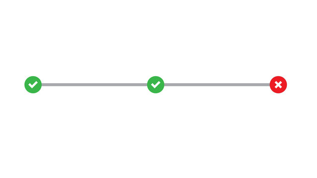 Linear progress indicator with two green checkmarks and one red x not done progress indicator checkmark completion business technology interface decision evaluation workflow incorrect