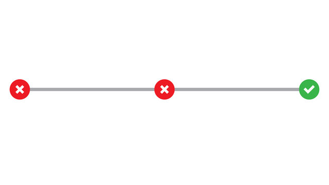 Linear progress indicator with two red xs and one green checkmark not done progress indicator checkmark completion business technology interface decision evaluation workflow incorrect
