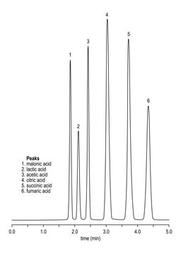 Chromatogram of carboxylic acids, malonic acid, lactic acid, acetic acid, citric acid, succinic acid, fumaric acid