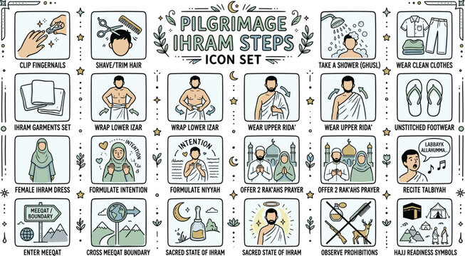Pilgrimage Ihram Steps Icon Set Featuring Hajj Preparation, Ritual Guidelines, Clothing Rules, Niyyah, Talbiyah and Sacred Journey Concepts
