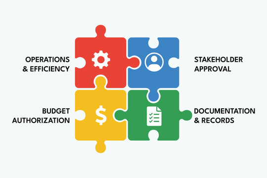 Puzzle piece approval system showing team interdependency workflow