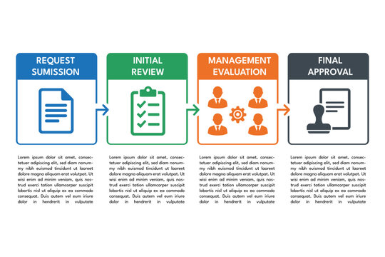 Approval workflow flows from submission to final approval diagram