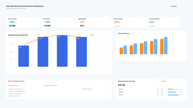 Quarterly Executive Business Dashboard &ndash; Revenue KPI Infographic Vector