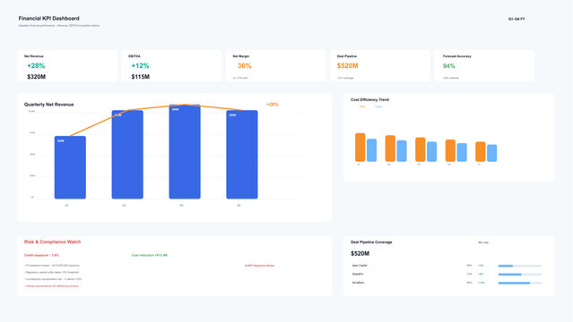 Financial KPI Executive Dashboard &ndash; Revenue EBITDA Pipeline Infographic Vector