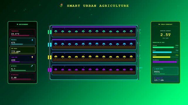 A sophisticated Smart City Dashboard monitoring an automated vertical farm with pulsating data metrics reflecting sustainable hydroponic systems for optimized urban food production efficiency