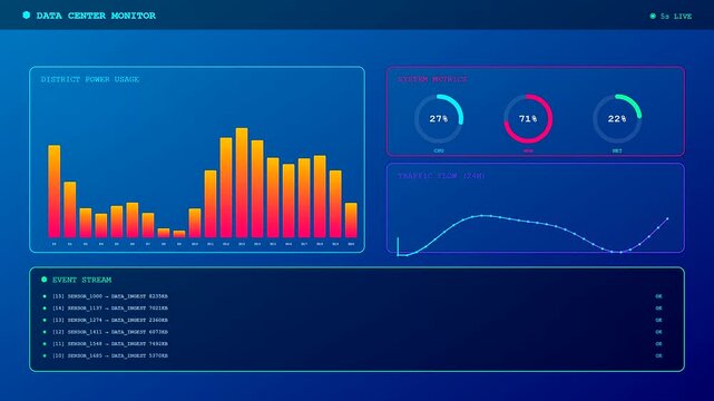 A futuristic Smart City Dashboard showcasing real time data analytics with undulating line graphs and shifting bar charts for advanced urban infrastructure management systems
