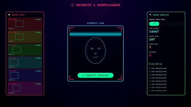 An advanced Smart City Dashboard featuring holographic biometric facial recognition scanning and security surveillance interfaces with flickering data metrics for urban safety and crime prevention