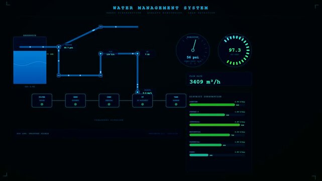 An sophisticated Smart City Dashboard showcasing fluctuating hydraulic metrics and real time resource allocation for visionary metropolitan infrastructure oversight and sustainable water governance