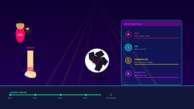 A detailed motion graphic depicting a Sports Medical Consultation strategy that guides a patient through an ankle sprain recovery timeline using a professional RICE protocol