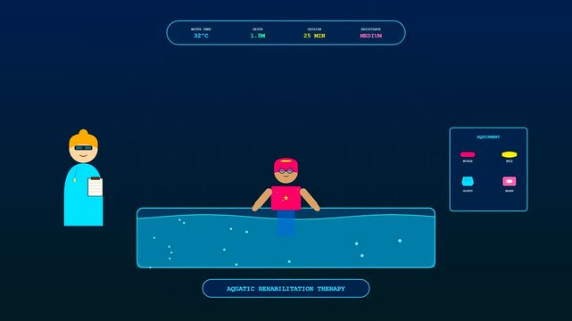 An advanced sports medical consultation takes place in a virtualized environment showing a patient undergoing aquatic rehabilitation therapy within a futuristic digital health interface