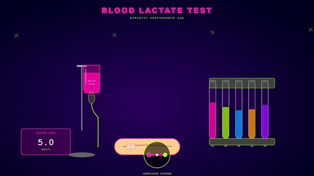 During a high performance sports medical consultation an animated sequence illustrates the blood lactate measurement process with neon graphics depicting centrifuge action and blood analysis
